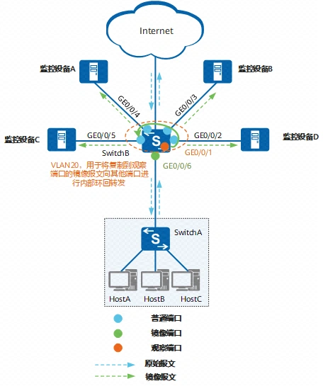 fig_dc_cfg_mirror_100706_xs.png