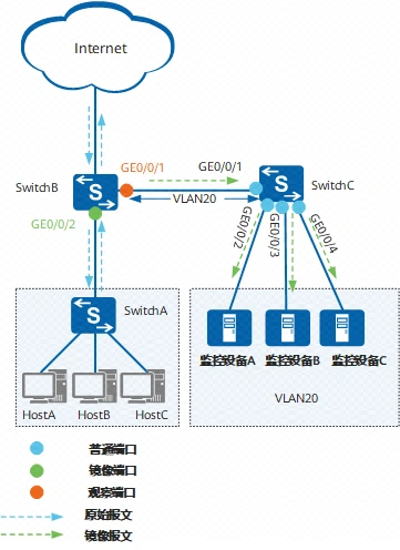 fig_dc_cfg_mirror_100707_xs.png